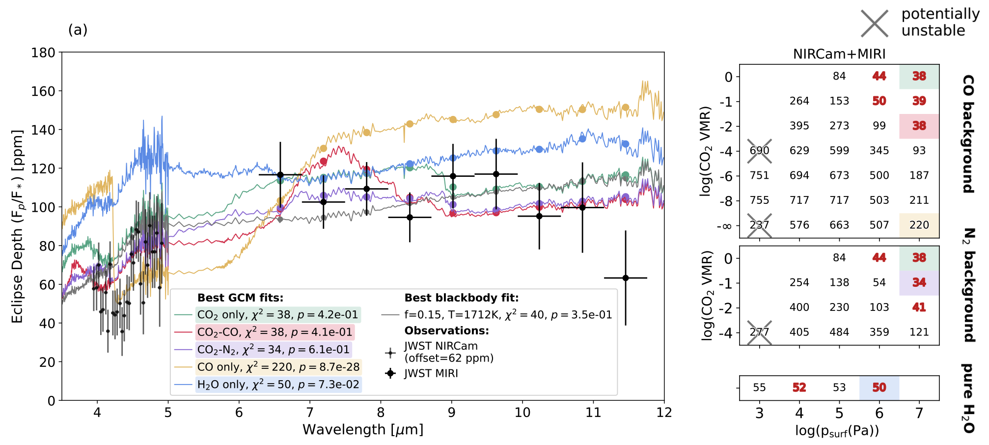 GCM simulations compared with the JWST thermal-emission spectrum of 55 Cancri e.