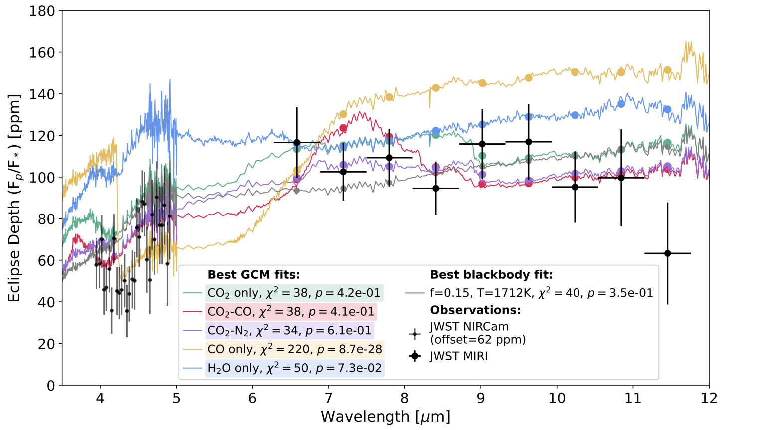 Featured image for the non-grey hot rocky planet modeling study