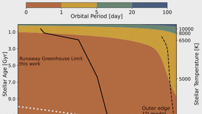 Habitable Zone Around "Dead Stars"? featured image